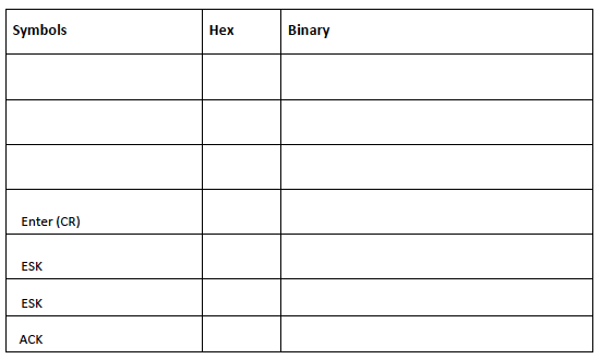 Solved Using the table with UTF 8 unicode present binary and | Chegg.com