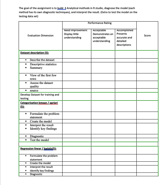 home diagnostic kits assignment