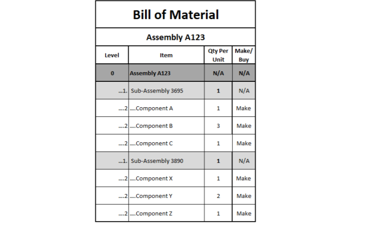 Solved Review the Bill of Material (BOM) below for Assembly | Chegg.com