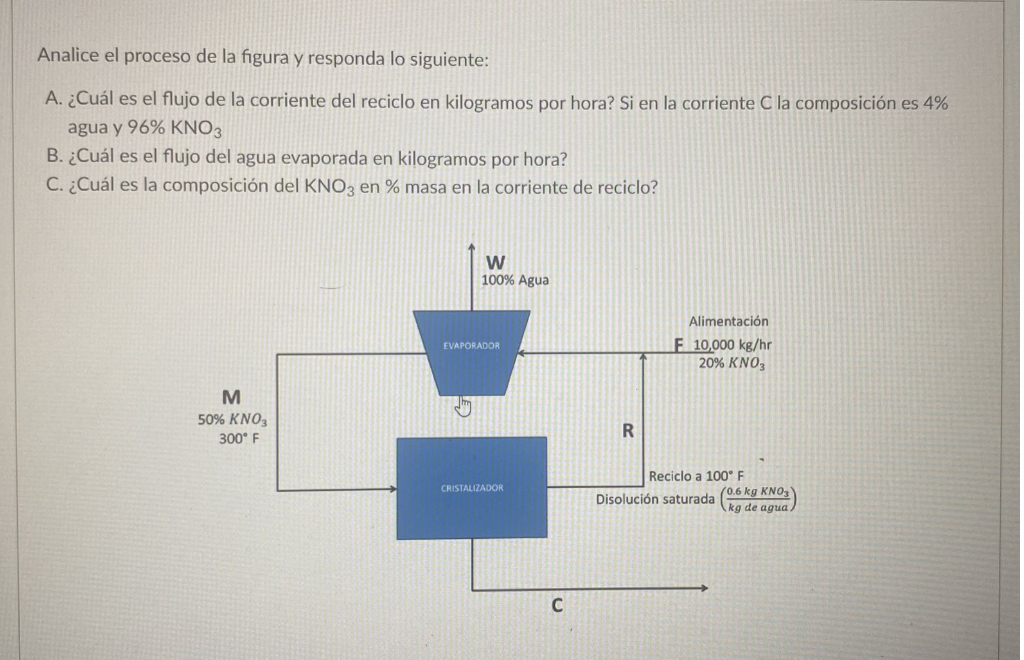 Analice el proceso de la figura y responda lo siguiente: A. ¿Cuál es el flujo de la corriente del reciclo en kilogramos por h