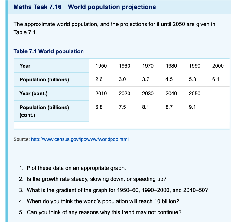 Solved Maths Task 7.16 World Population Projections The | Chegg.com