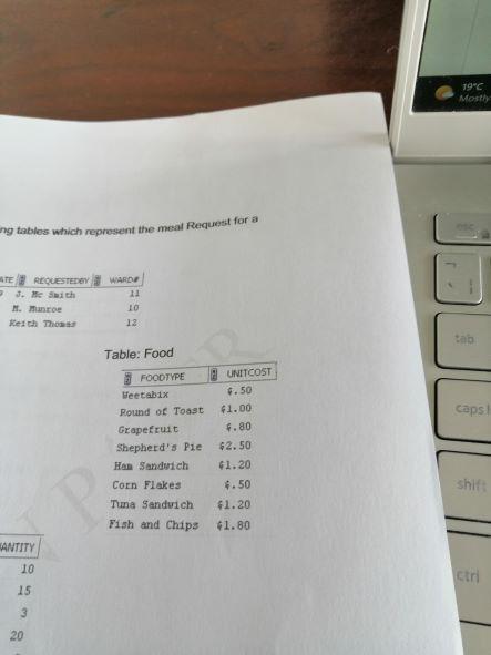 Solved Write the SQL code that will create the FOOD table | Chegg.com