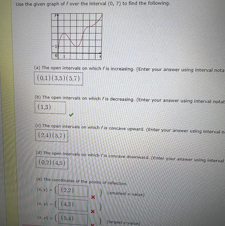 Solved Use the given graph of f over the interval (0, 7) to | Chegg.com