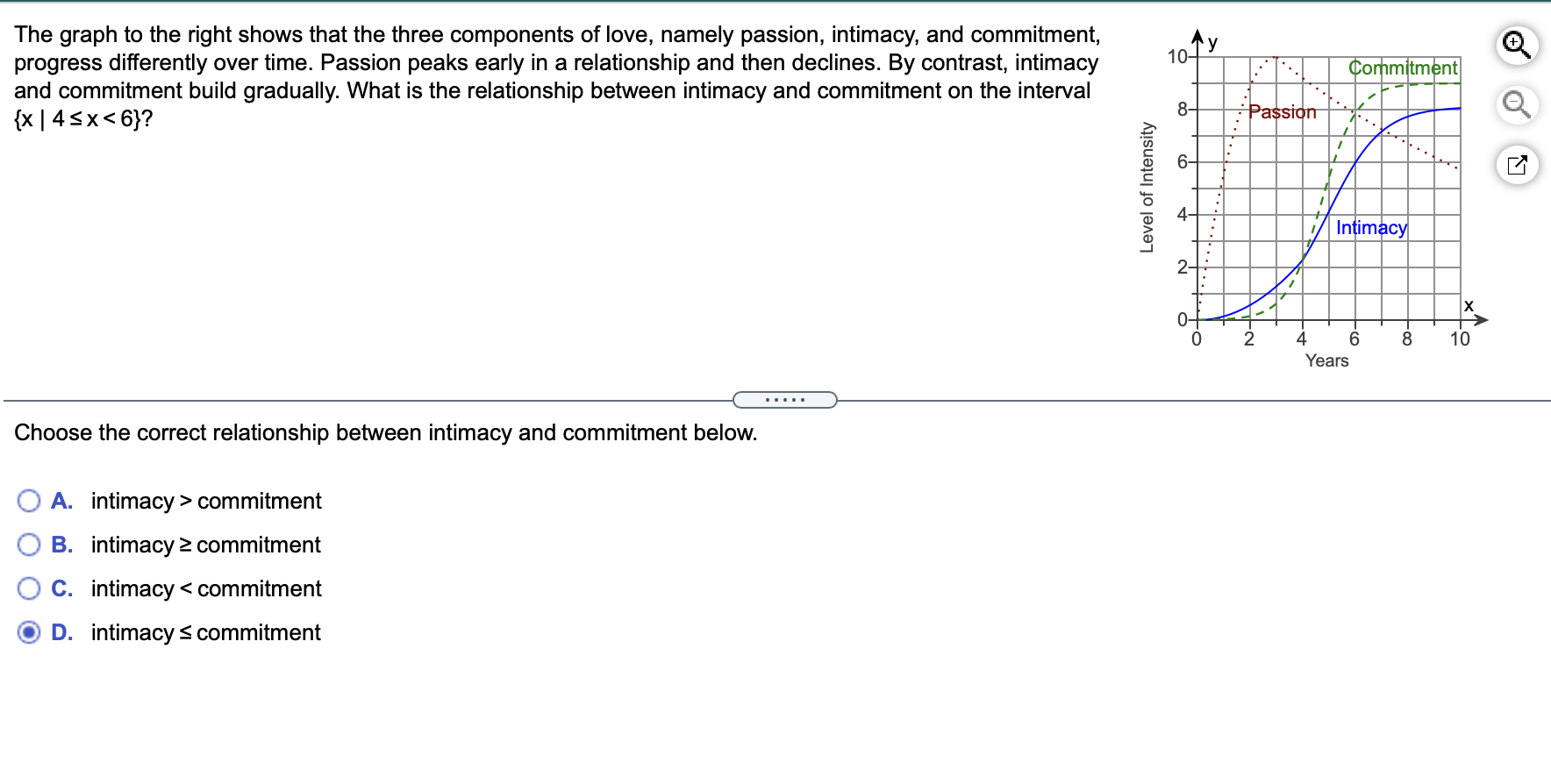 Solved y 10- Commitment The graph to the right shows that | Chegg.com