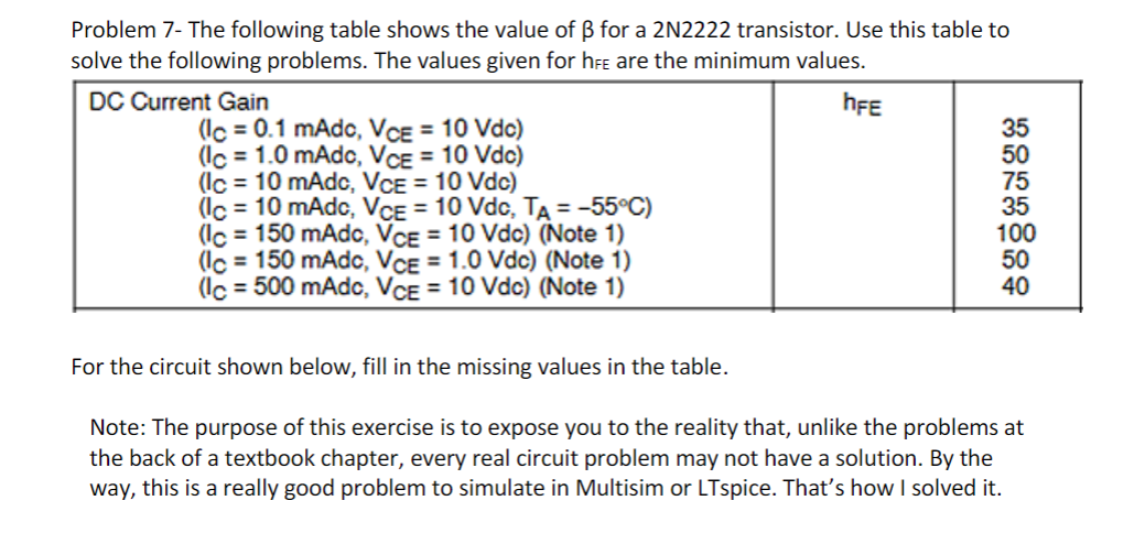 Problem 7- The following table shows the value of ß | Chegg.com