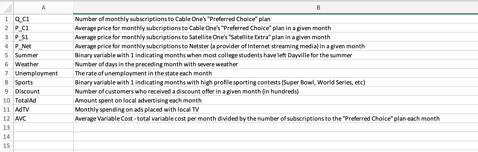 Background Cable One is the only provider of digital | Chegg.com