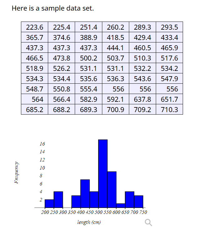 Solved Find the first quartile for this data set.Q1 =Find