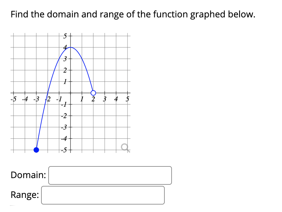 solved-find-the-domain-and-range-of-the-function-graphed-chegg