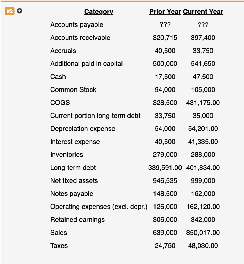 solved-what-is-the-current-year-s-accounts-payable-chegg