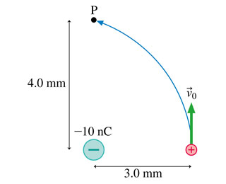 Solved: A Proton Follows The Path Shown In (Figure 1) . It... | Chegg.com