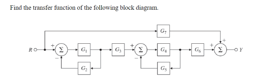 Solved Find the transfer function of the following block | Chegg.com