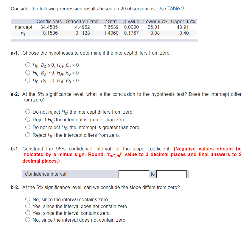 Solved Consider The Following Regression Results Based On 20 | Chegg.com