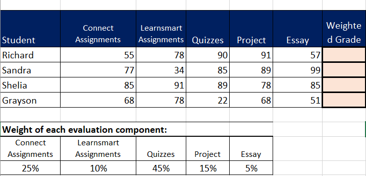 Solved Connect Learnsmart Assignments Assignments Quizzes 55 | Chegg.com