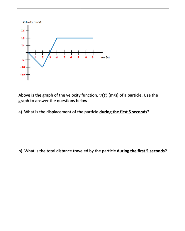Solved Velocity (m/s) 1 2 3 4 5 6 7 8 9 time (s) Above is | Chegg.com