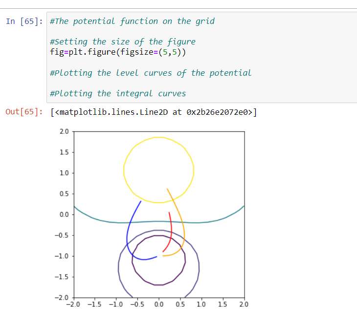 use Python to draw level curves for the values | Chegg.com