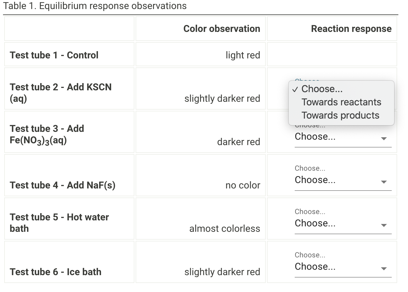 Solved Iron Thiocyanate Reaction Fe3+ (aq) + SCN (aq) 11
