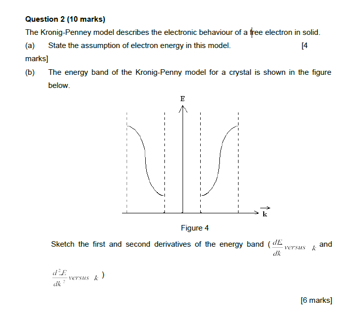 Solved Question 2 (10 marks) The Kronig-Penney model | Chegg.com