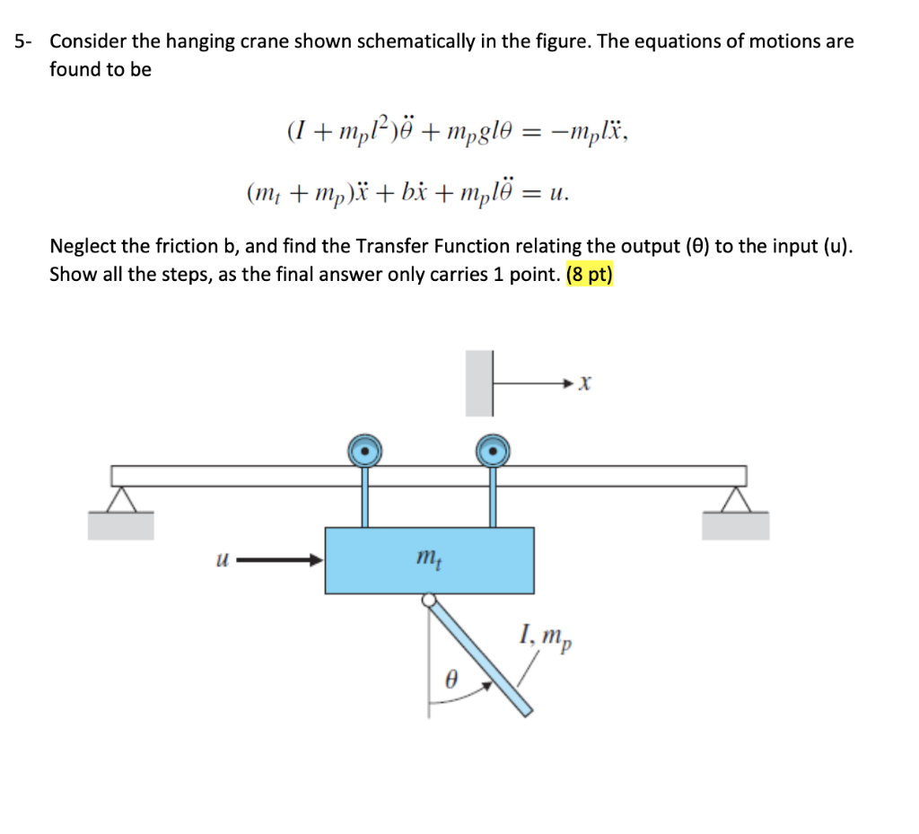 Solved 5- Consider the hanging crane shown schematically in | Chegg.com