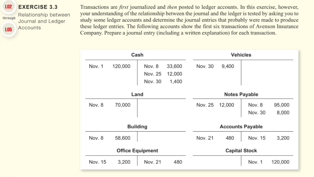 Solved LO2 EXERCISE 3.3 Relationship between Journal and | Chegg.com