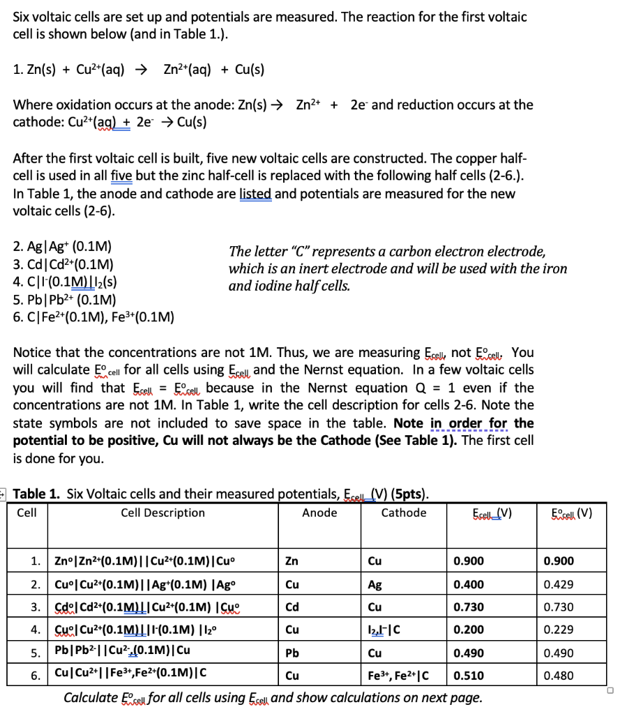 Solved I want to know how the ecells were calculated on the