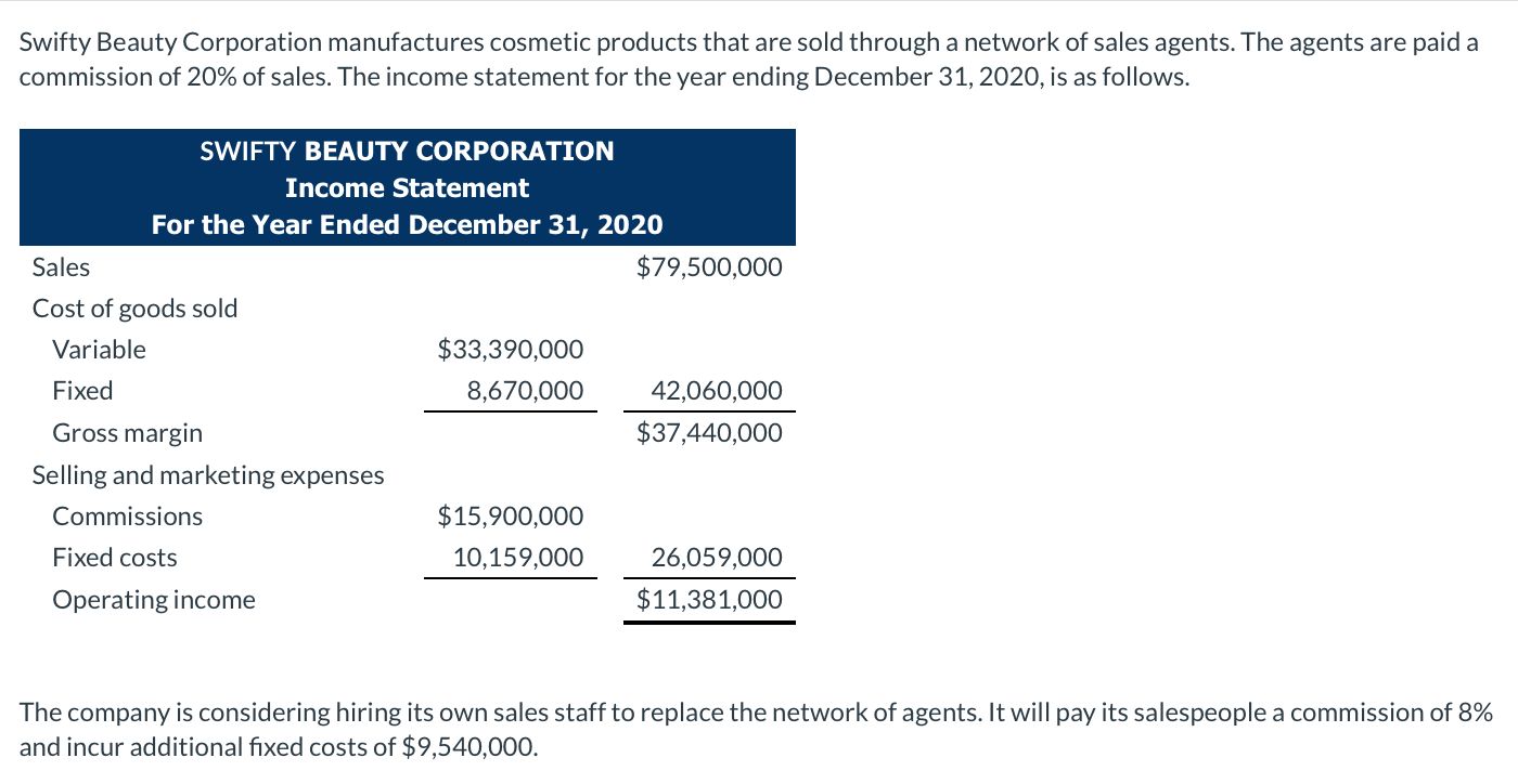 Solved Calculate The Degree Of Operating Leverage At Sales | Chegg.com