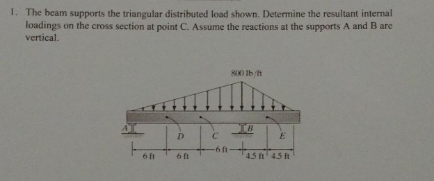 Solved I. The Beam Supports The Triangular Distributed Load 