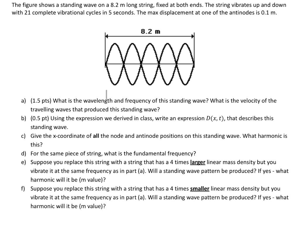 4-22-standing-waves