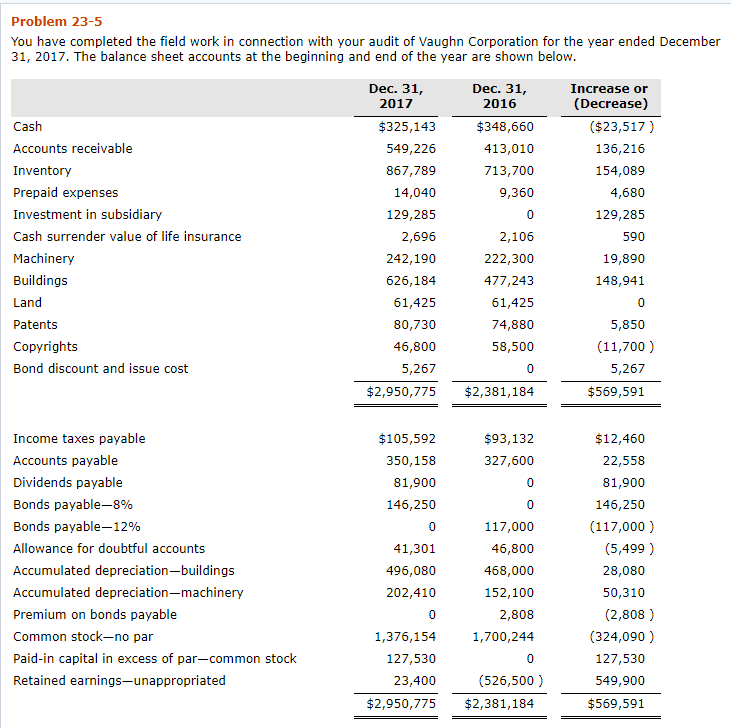 Cash Surrender Value Of Life Insurance Balance Sheet