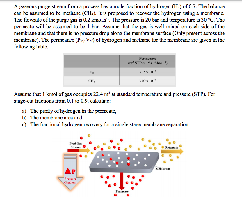 Solved A Gaseous Purge Stream From A Process Has A Mole | Chegg.com