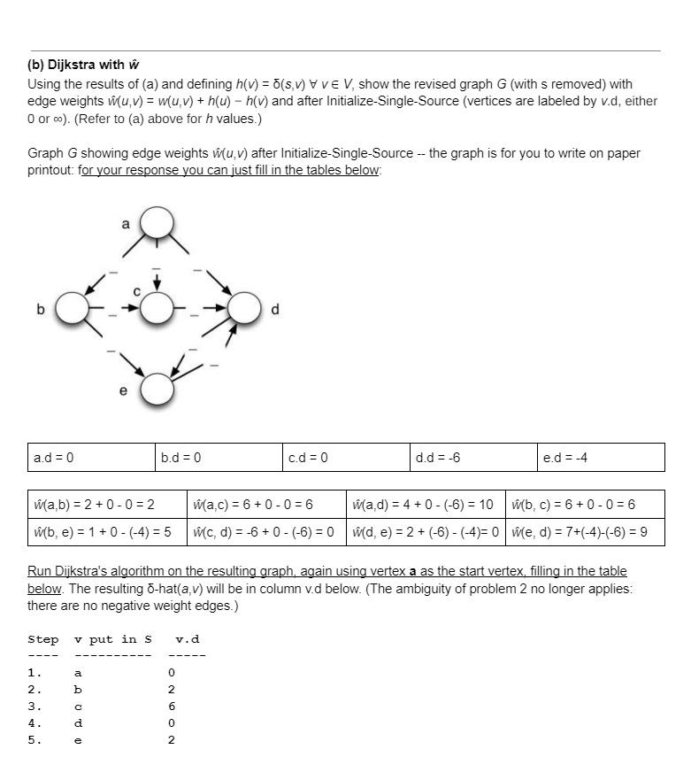 2 Pts Running Johnson S Algorithm This Is Si Chegg Com