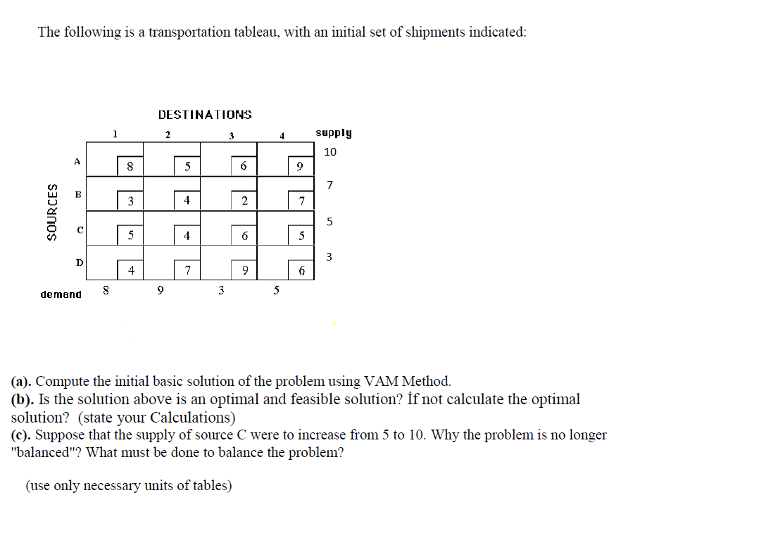 Solved The following is a transportation tableau, with an | Chegg.com