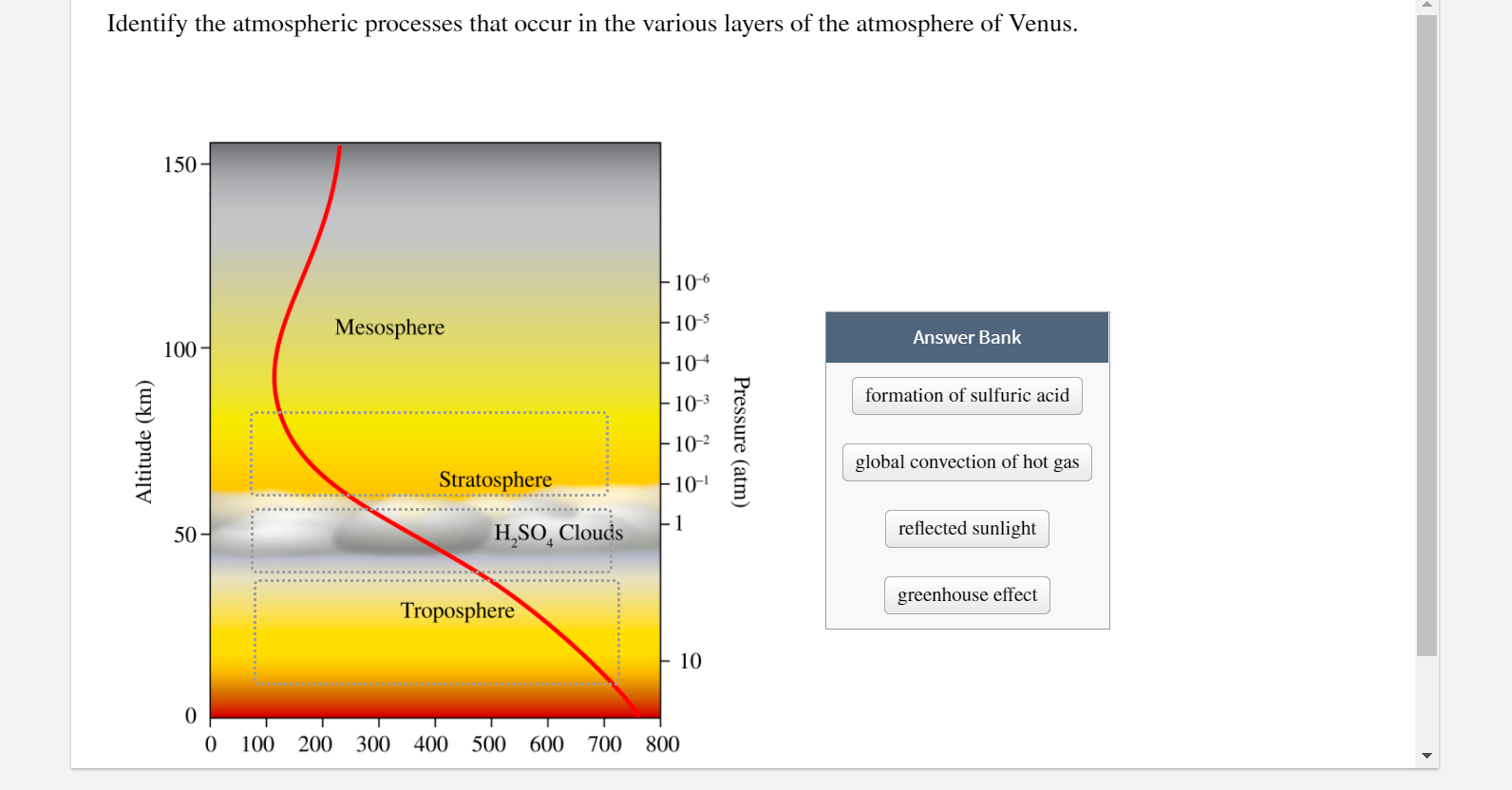 venus atmosphere layers