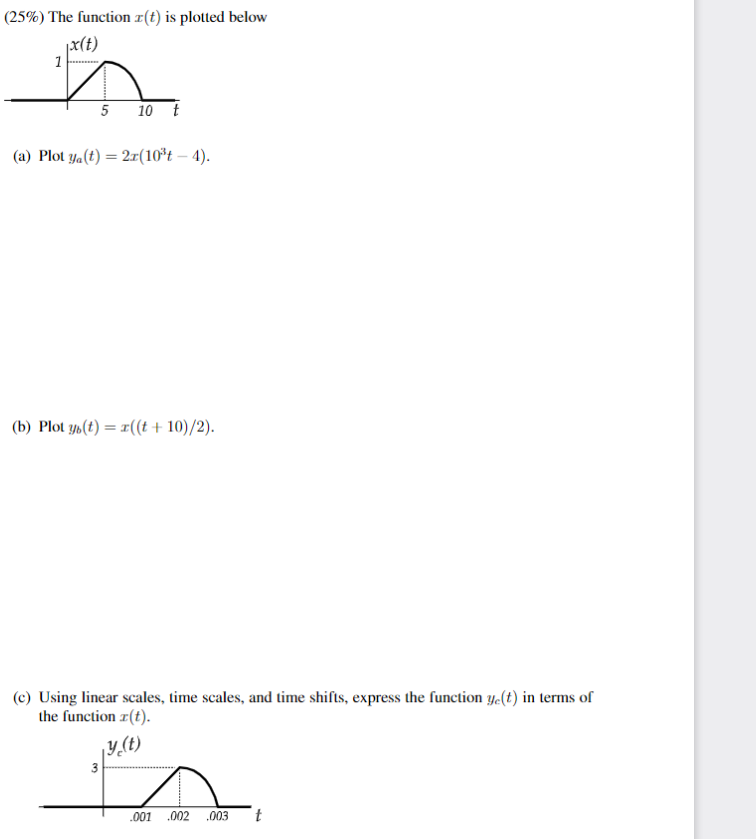 Solved (25%) The function r(t) is plotted below X(t) 1 s 5 | Chegg.com