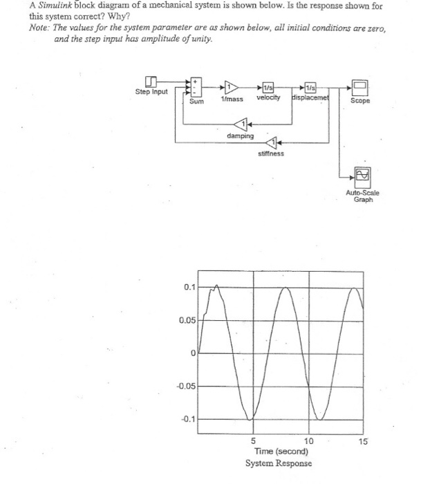 Solved A Simulink block diagram of a mechanical system is | Chegg.com