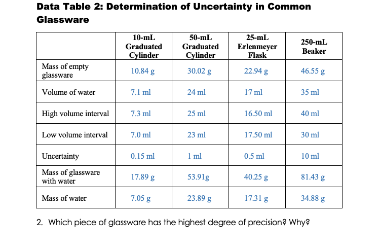 Transcend Pinion condom Solved Data Table 2: Determination of Uncertainty in Common | Chegg.com