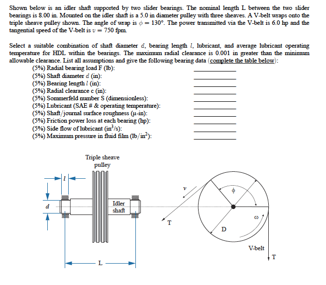 assignment d 9 idler shaft