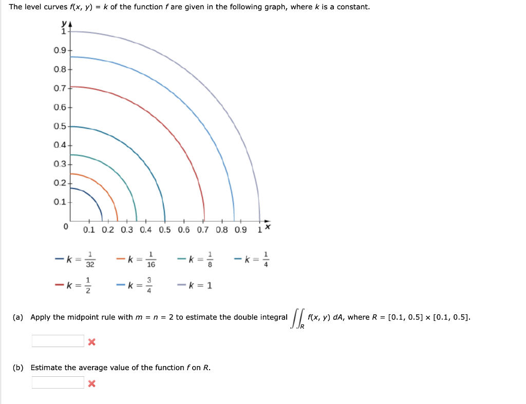 Solved The Level Curves F X Y K Of The Function F Are Chegg Com