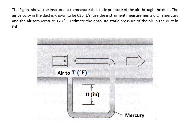 Solved The Figure shows the instrument to measure the static