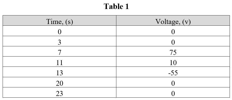 Solved The Table below shows the voltage a cross a 36μF | Chegg.com