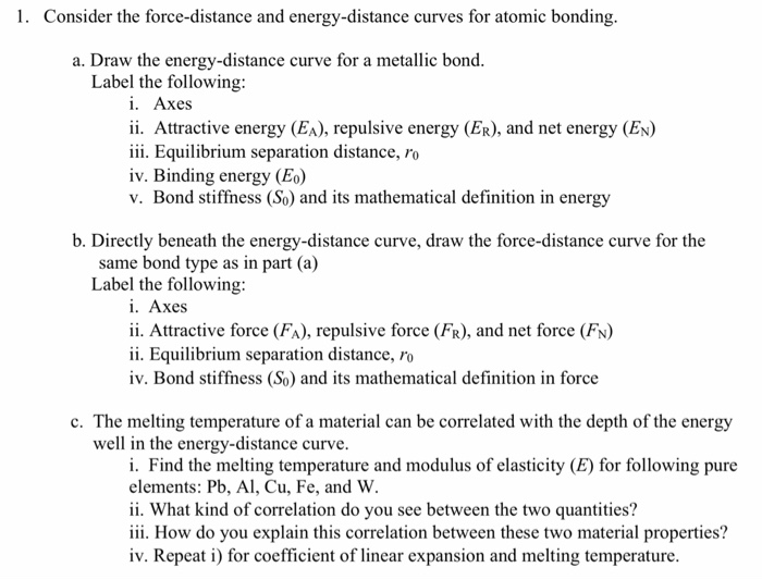 Solved 1. Consider the force-distance and energy-distance | Chegg.com