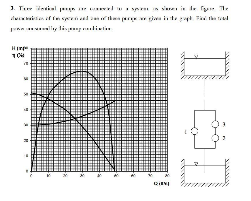 3. Three identical pumps are connected to a system, | Chegg.com