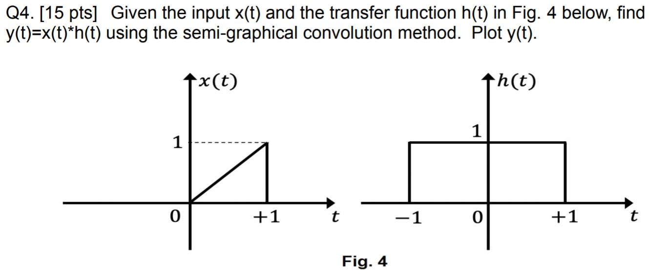 Solved Q4. (15 Pts] Given The Input X(t) And The Transfer 