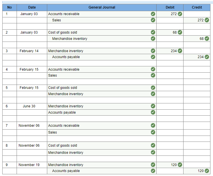 Solved Tree Seedlings has the following current-year | Chegg.com