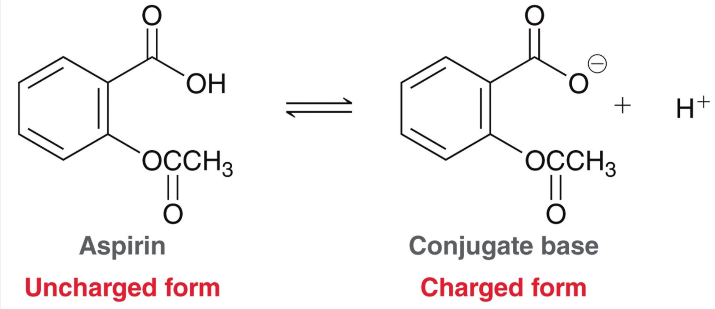 Solved The Pka Of Aspirin A K A Acetylsalicylic Acid Is Chegg Com