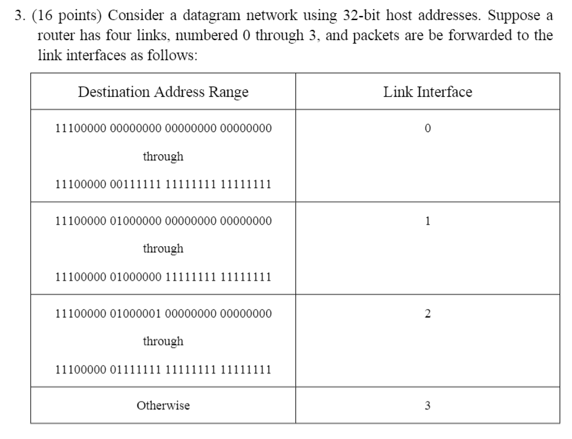 Solved 3. (16 points) Consider a datagram network using | Chegg.com ...