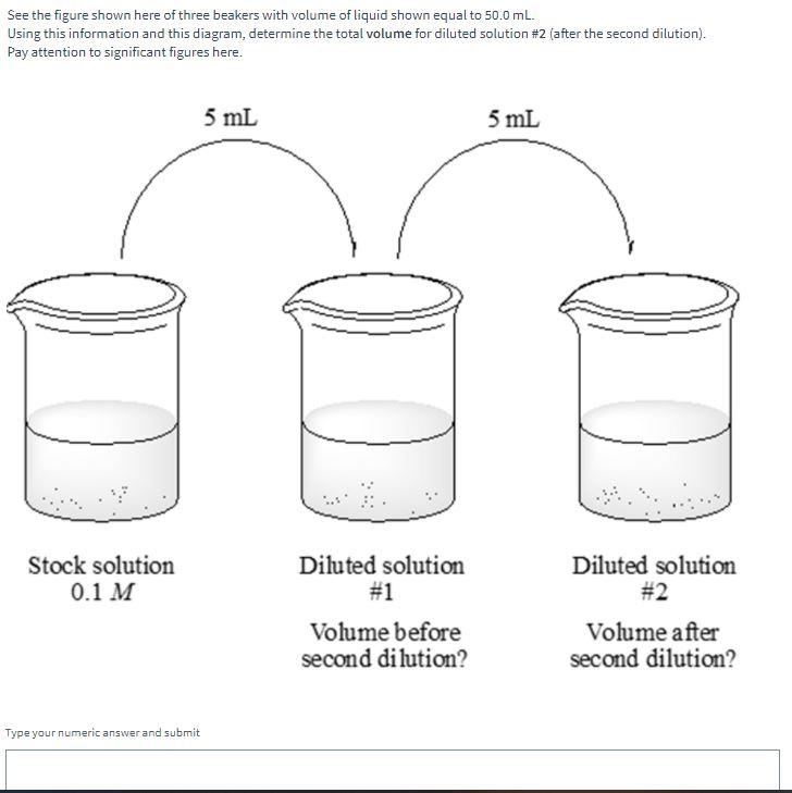 Solved See the figure shown here of three beakers with