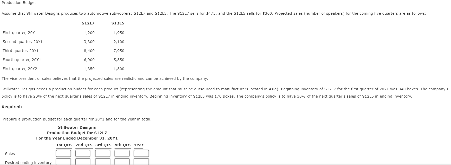 Solved Production Budget Assume that Stillwater Designs | Chegg.com