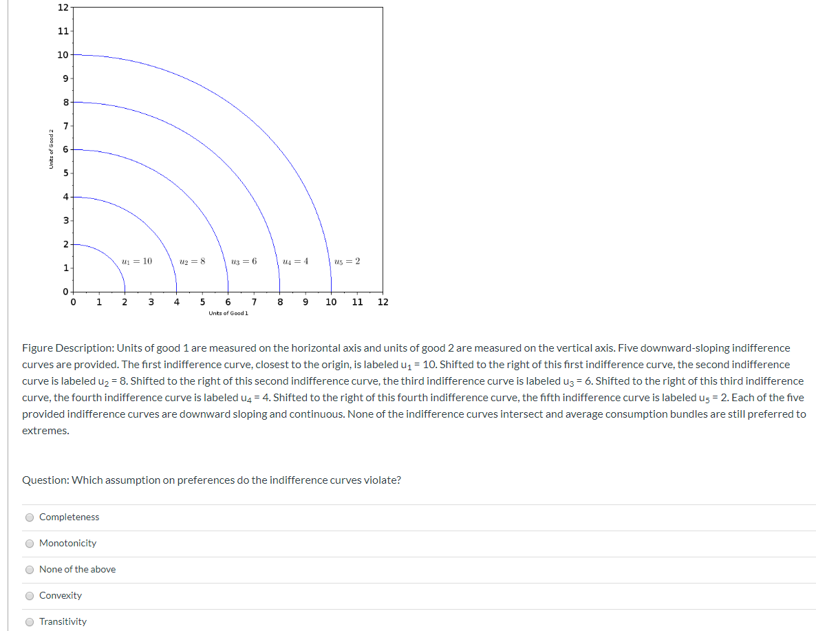 Solved The figure below provides a few indifference curves, | Chegg.com
