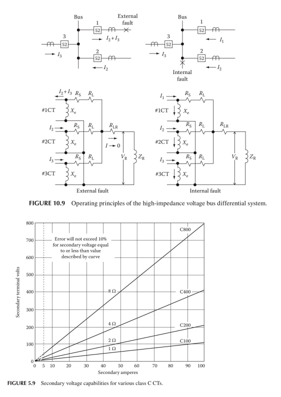 Solved 10.1 Highimpedance voltage differential relays are