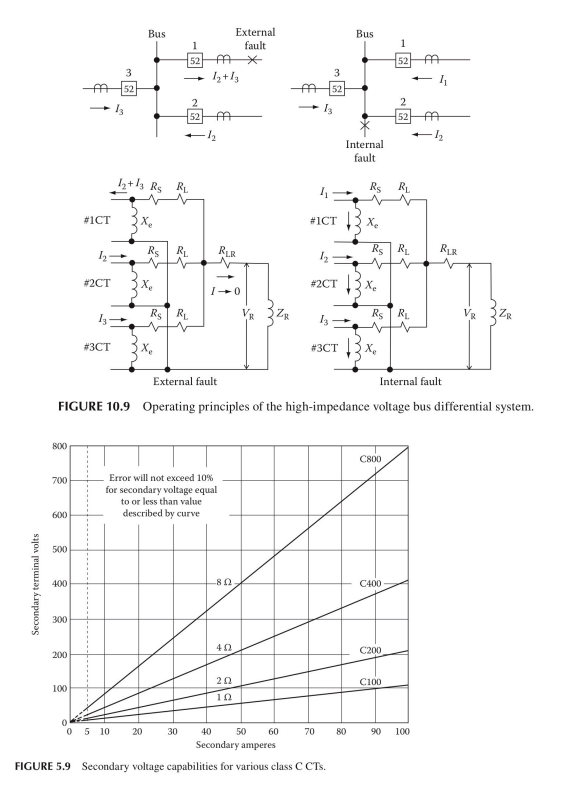 Solved 10.1 High-impedance voltage differential relays are | Chegg.com